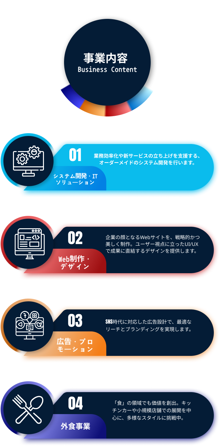 Tablet Chart