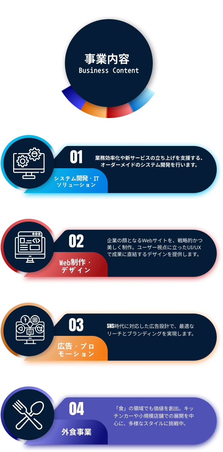 Tablet Chart